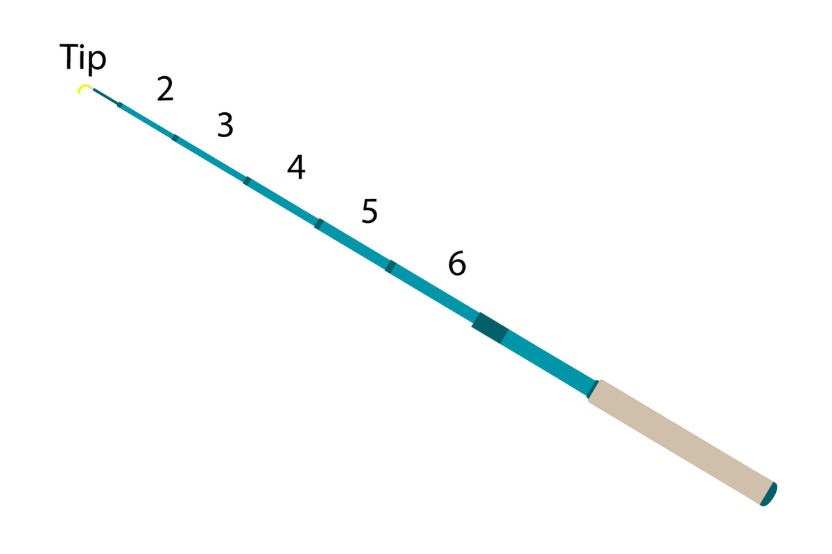 Sierra Replacement Parts