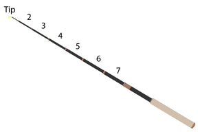 Teton Zoom Replacement Parts